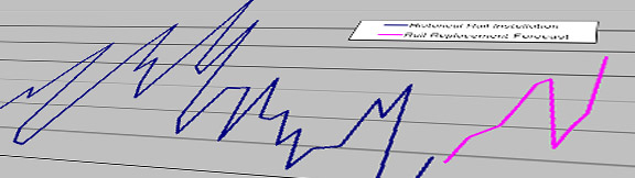 Railway analytics